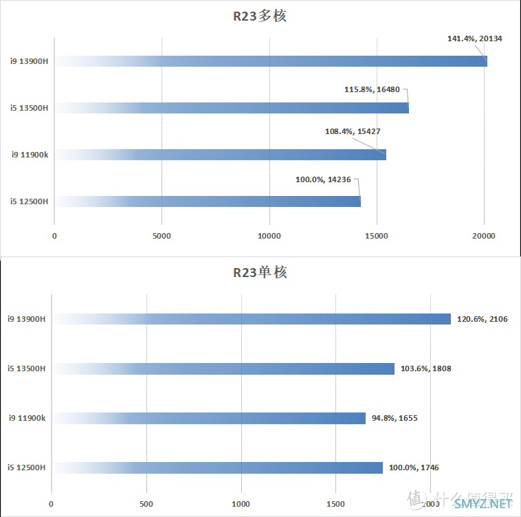 13代i7游戏本仅需5999元，神舟战神T7-RA7值得入手