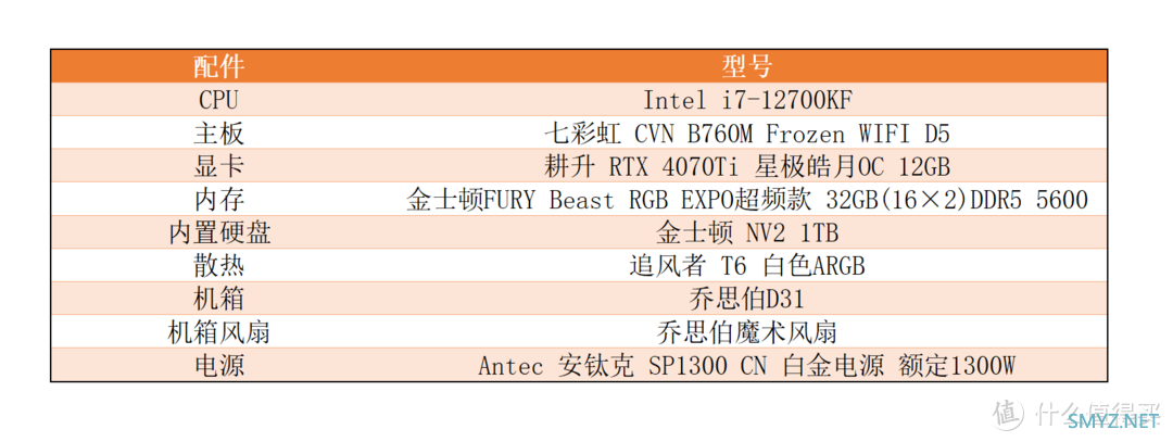 虎年最后一次装机：“第二梦” - 乔思伯D31机箱MESH副屏版机箱实测