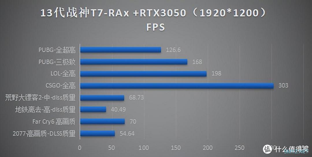 13代i7游戏本仅需5999元，神舟战神T7-RA7值得入手