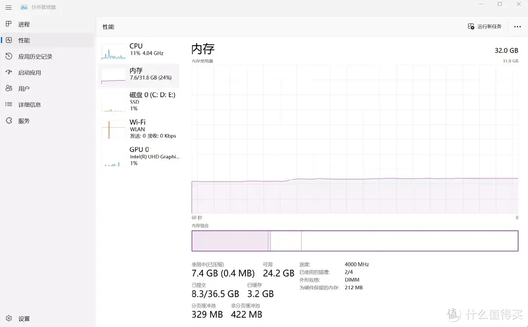 颜值和性能均在线：十铨梦境4000 DDR4 16*2内存体验