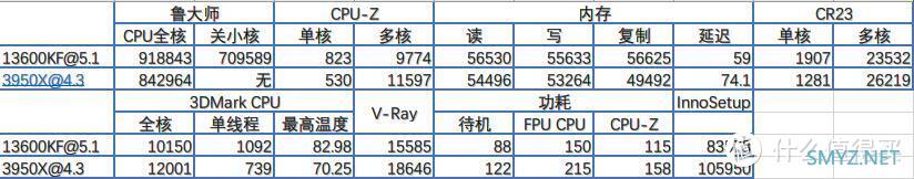 给显卡配套整机，新年装一台小机箱主机