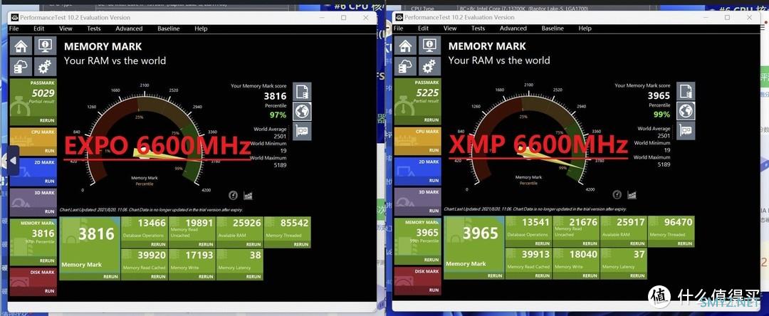免费提升电脑性能，内存一键超频用XMP还是EXPO，实测效果对比上篇