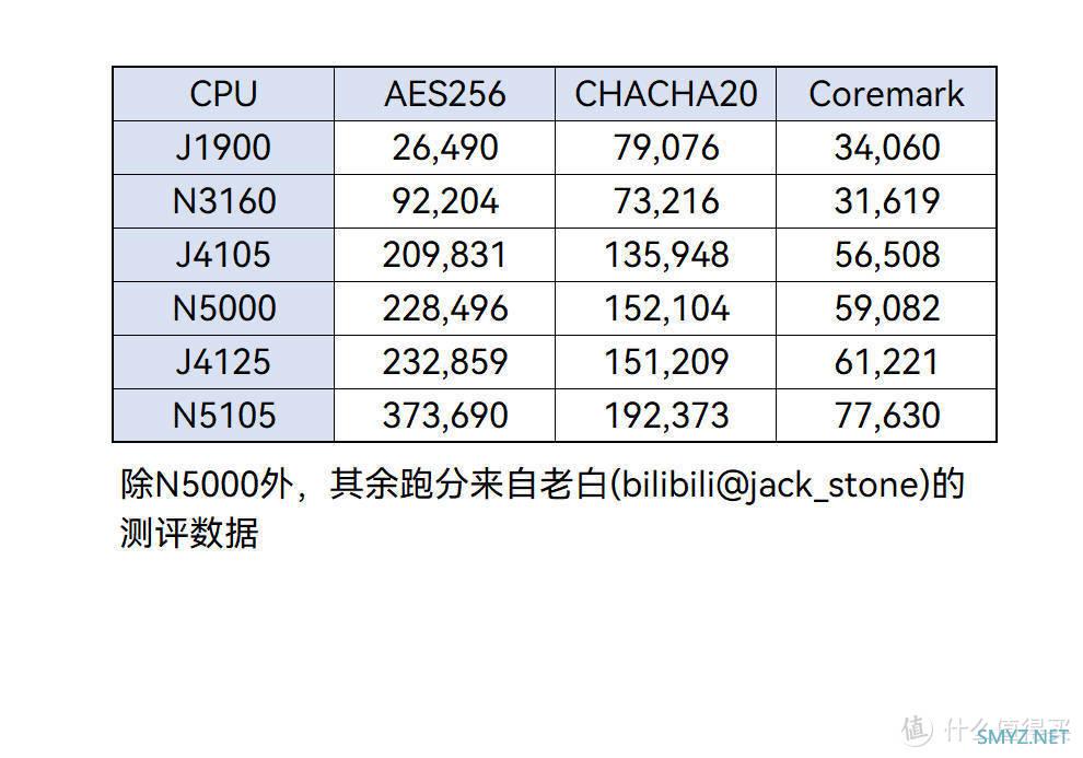 彻视 X87SE(N5000) 主机 入门级2.5G小主机