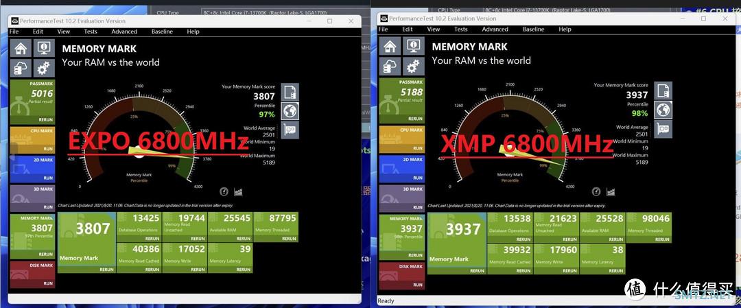 免费提升电脑性能，内存一键超频用XMP还是EXPO，实测效果对比上篇