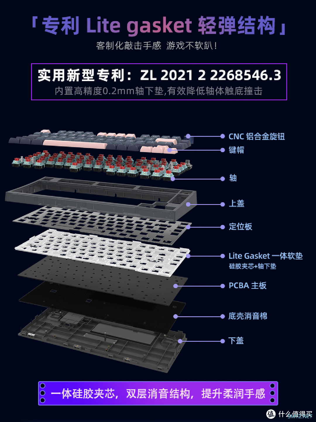 光轴极速触发，游戏快人一步！SKYLOONG小呆虫GK75旋钮键盘开箱评测