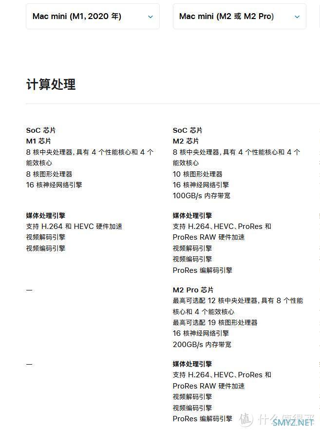 苹果推出新款Mac mini  教育优惠起售价3699元