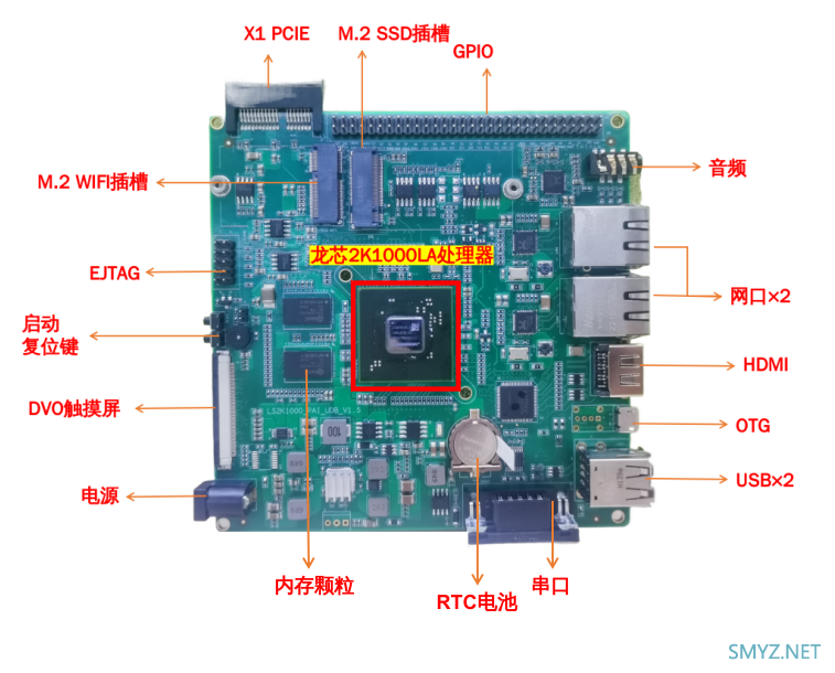自主研发，龙芯 2K1000LA 开发版上市，售1499元