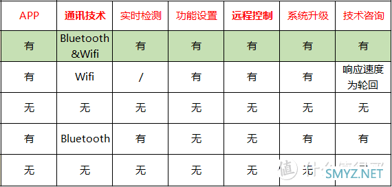 户外电源科普贴！6种真实环境，带你了解不同场景使用需求，绿联和比亚迪联合开发绿联星辰户外电源评测