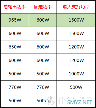 户外电源科普贴！6种真实环境，带你了解不同场景使用需求，绿联和比亚迪联合开发绿联星辰户外电源评测