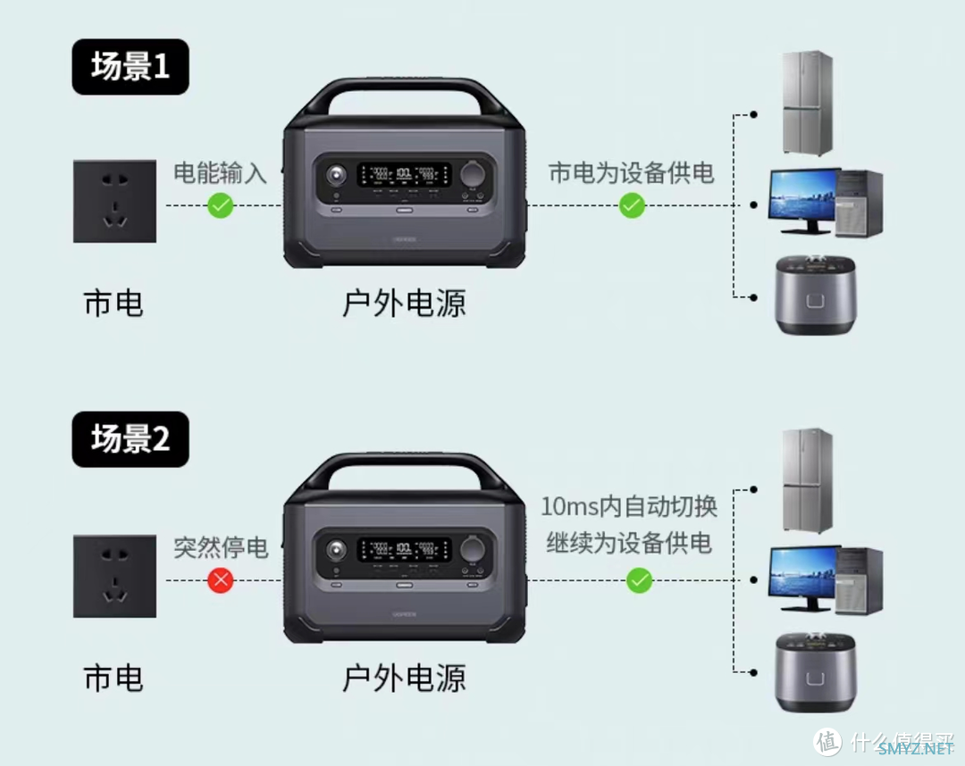 户外电源科普贴！6种真实环境，带你了解不同场景使用需求，绿联和比亚迪联合开发绿联星辰户外电源评测