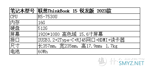 ThinkBook15锐龙版2023新款电脑值得买吗？