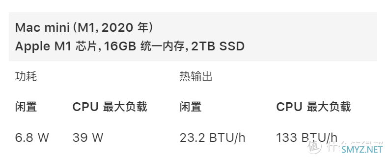 为什么要装风扇？历代Mac mini 热功耗和发热大全