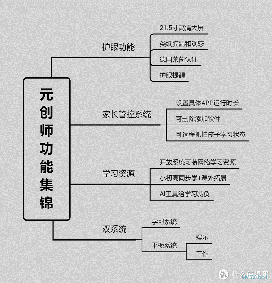 2023年高性价比学习机测评推荐|手把手教你选购学习机，联合创新元创师让学习机不再成为智商税