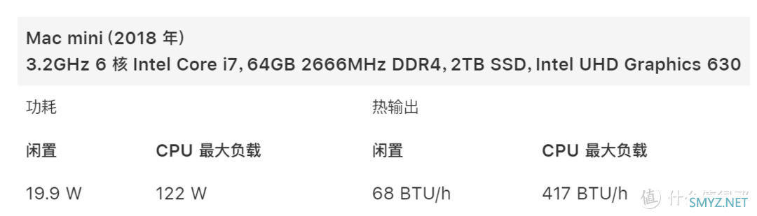 为什么要装风扇？历代Mac mini 热功耗和发热大全