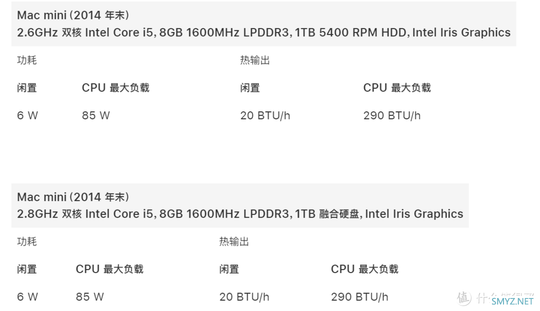 为什么要装风扇？历代Mac mini 热功耗和发热大全