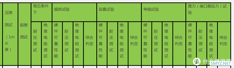 46款充电数据线权威评测报告 性价比最高的居然是这款！