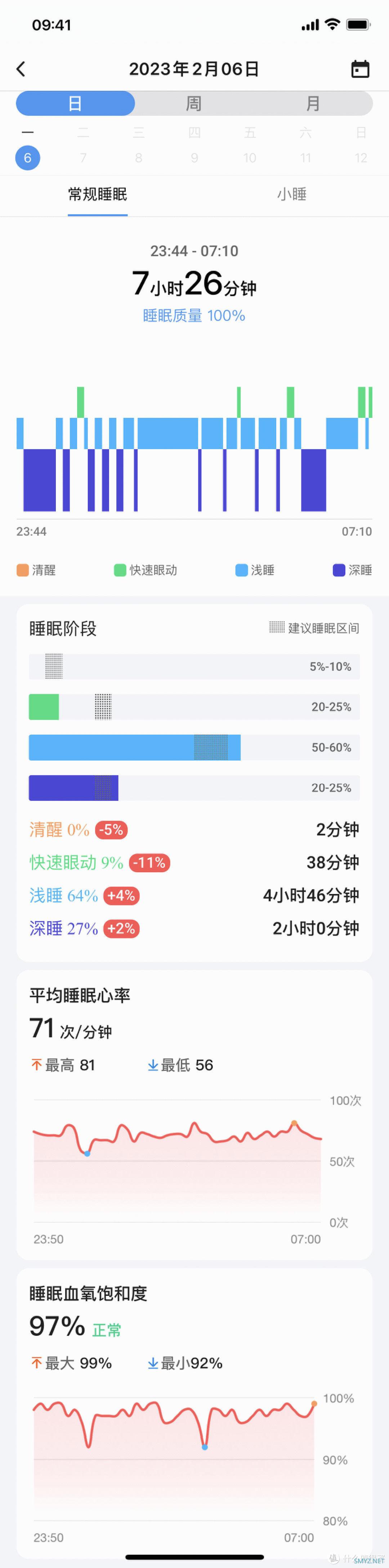 百元级健康智能⼿表：TicWatch GTH 2 梦幻西游联名款智能⼿表深度体验，让手表更贴近生活