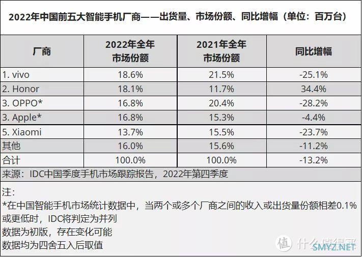 好物推荐 篇四十二：三千档手机最强守门员，不服来辩。