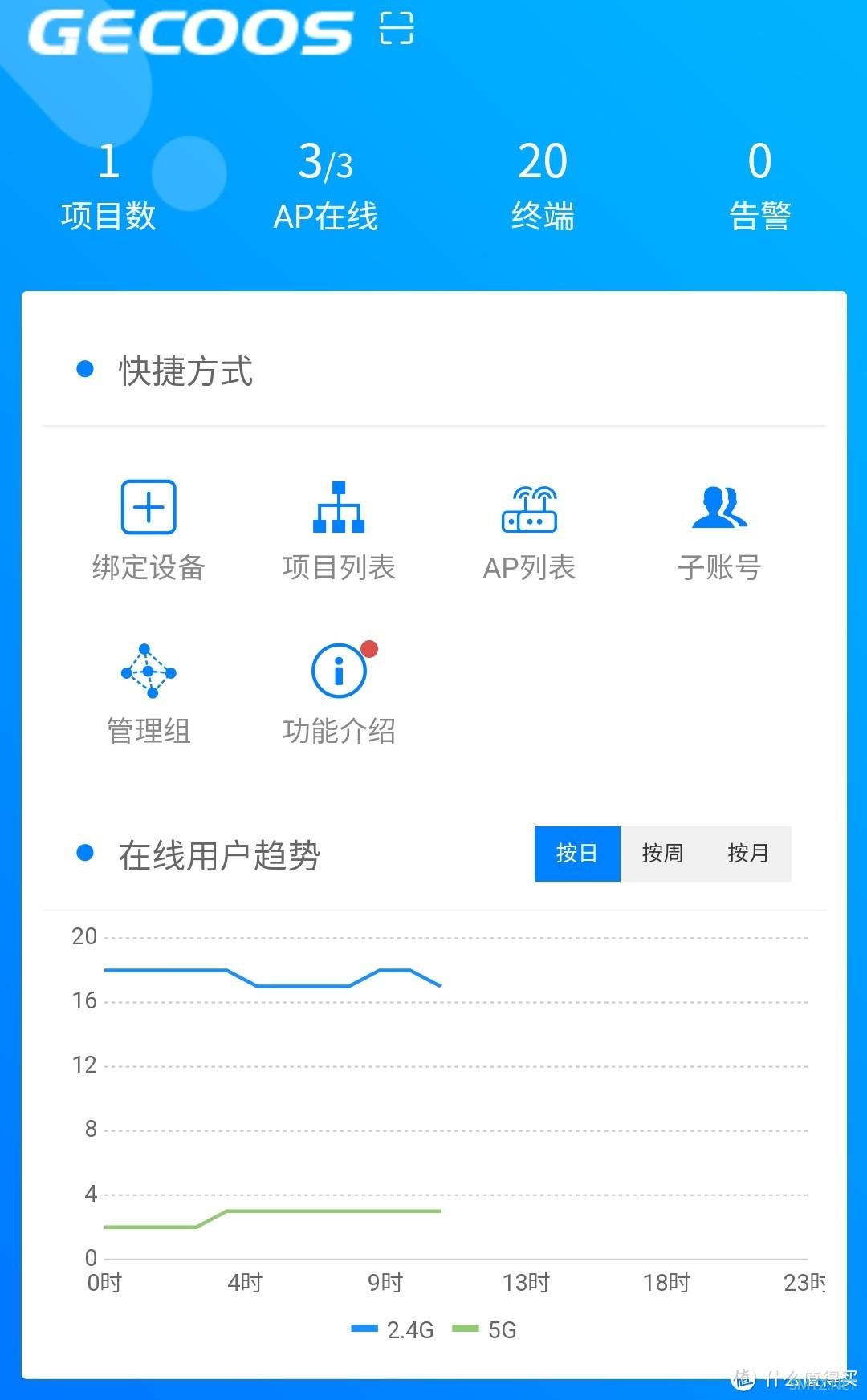 Q20/Q10Pro 篇一：60元极致性价比的WIFI6集客AP支持MESH