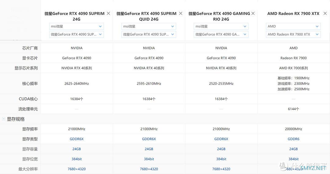 《霍格沃茨之遗》RTX4090评测：4K光追稳不了60帧，英伟达在干嘛