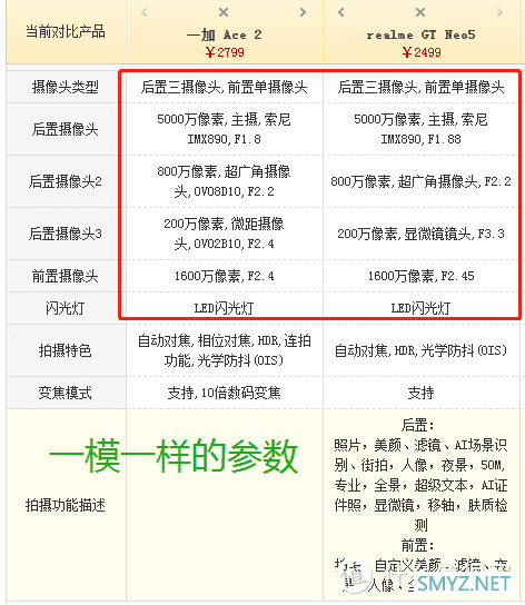 好物推荐 篇四十二：三千档手机最强守门员，不服来辩。