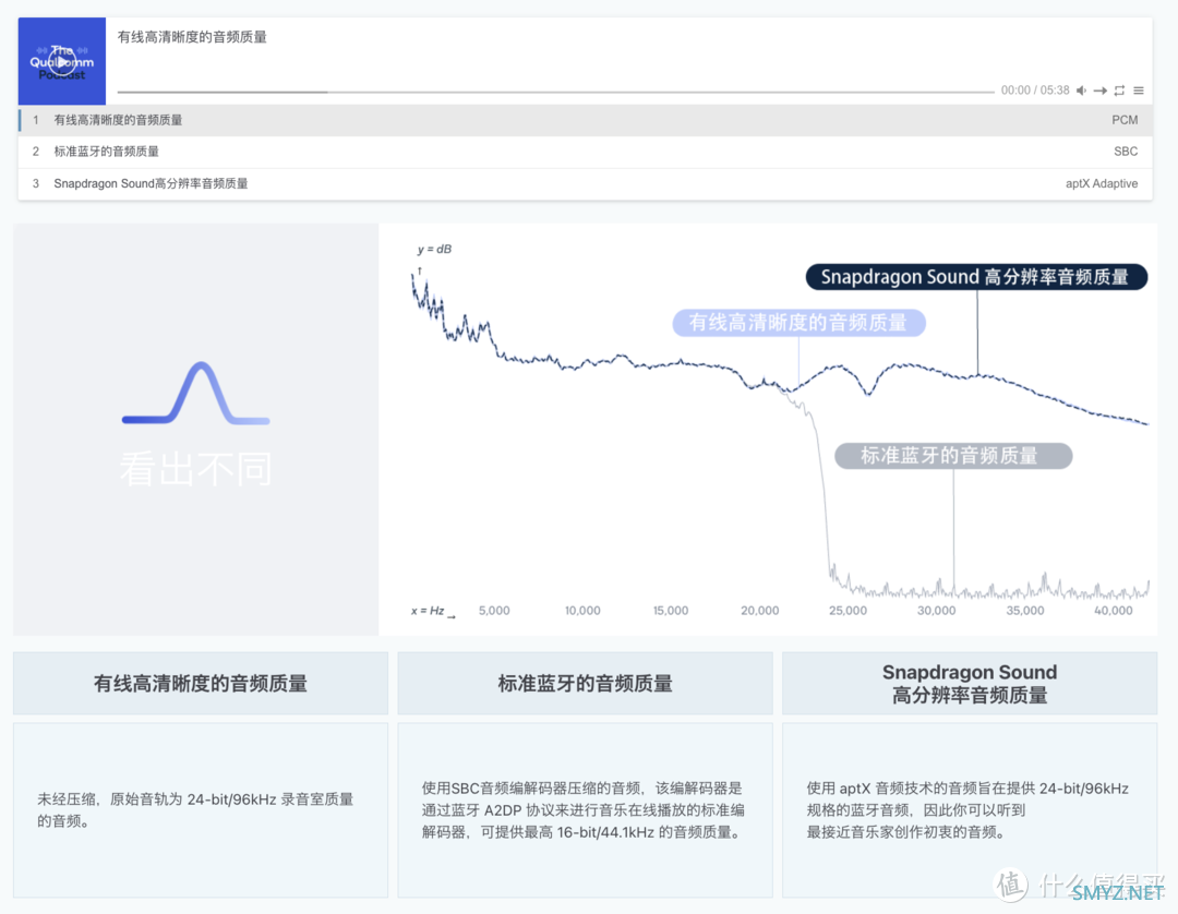 Cleer ARC II究竟是一款怎样的开放式蓝牙耳机？是否值得入手？