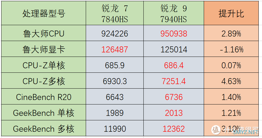 618买迷你主机，三张图告诉你，零刻GTR7 7840HS和极摩客K4怎么选