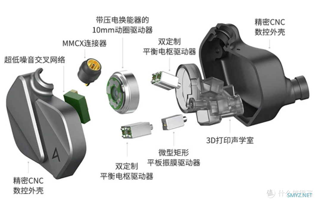 AK ZERO2评测｜四合一矩阵式结构（动圈、动铁、压电、平板）将擦出怎样的火花？