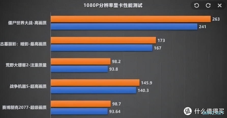 我的剁手学习之路 篇十八：AMD想要继续YES,显卡必须选对！