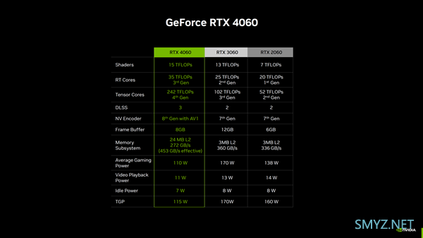 RTX 4060或提早上市，友商降价促销，英伟达坐不住了