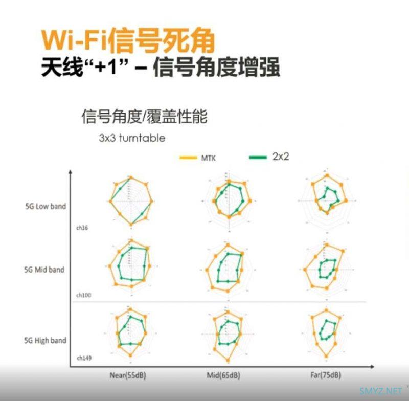 2023年上半年无线路由器选购攻略 & 论MESH的不重要性