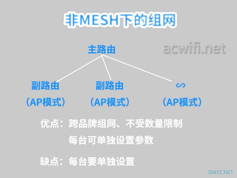 2023年上半年无线路由器选购攻略 & 论MESH的不重要性