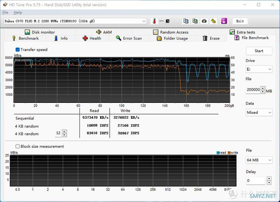 大华存储C970 PLUS系列PCIe4.0固态硬盘 评测