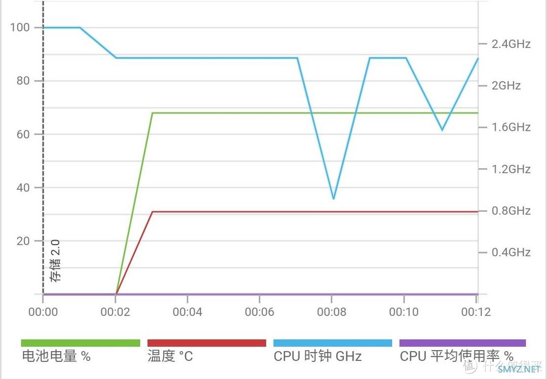 红魔8Pro+氘锋透明版评测，进击的游戏手，这波帧稳了！