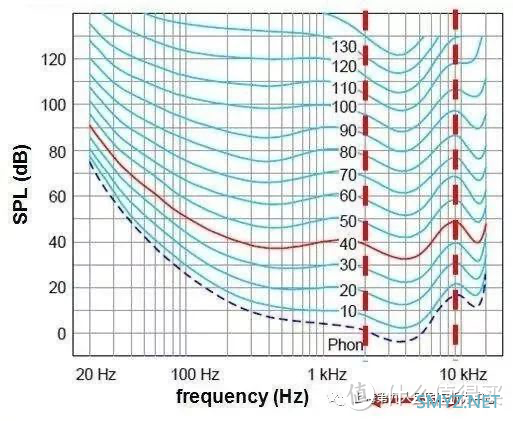 降噪王者归来：BOSE QC II的无敌降噪实力