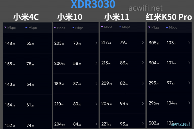 TP-LINK XDR3030拆机，细说MT7976