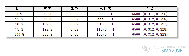 带鱼屏还响应速度极快！飞利浦Evnia 34M2C8600上手评测！