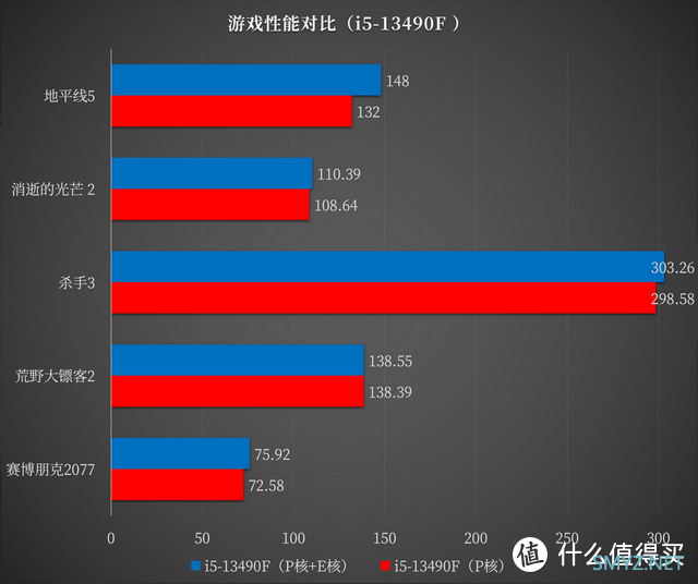 平时以大型 3A 游戏为主，2023 年 618 有哪些高性价比装机方案推荐？