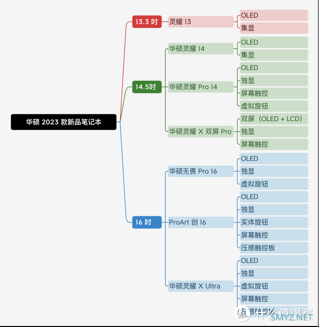 华硕灵耀 X Ultra 测评：堆料到极致的 3 万元旗舰性能本是什么体验？