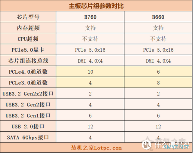 平时以大型 3A 游戏为主，2023 年 618 有哪些高性价比装机方案推荐？