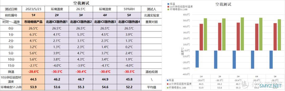 夏天手机烫炸了？北通ICE手机磁吸散热器，便宜大碗更懂你