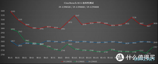 华硕灵耀 X Ultra 测评：堆料到极致的 3 万元旗舰性能本是什么体验？