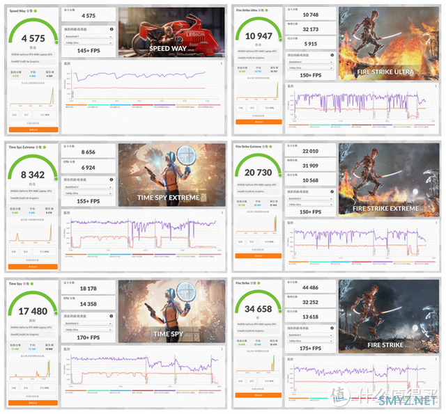 华硕灵耀 X Ultra 测评：堆料到极致的 3 万元旗舰性能本是什么体验？