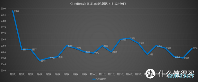 平时以大型 3A 游戏为主，2023 年 618 有哪些高性价比装机方案推荐？