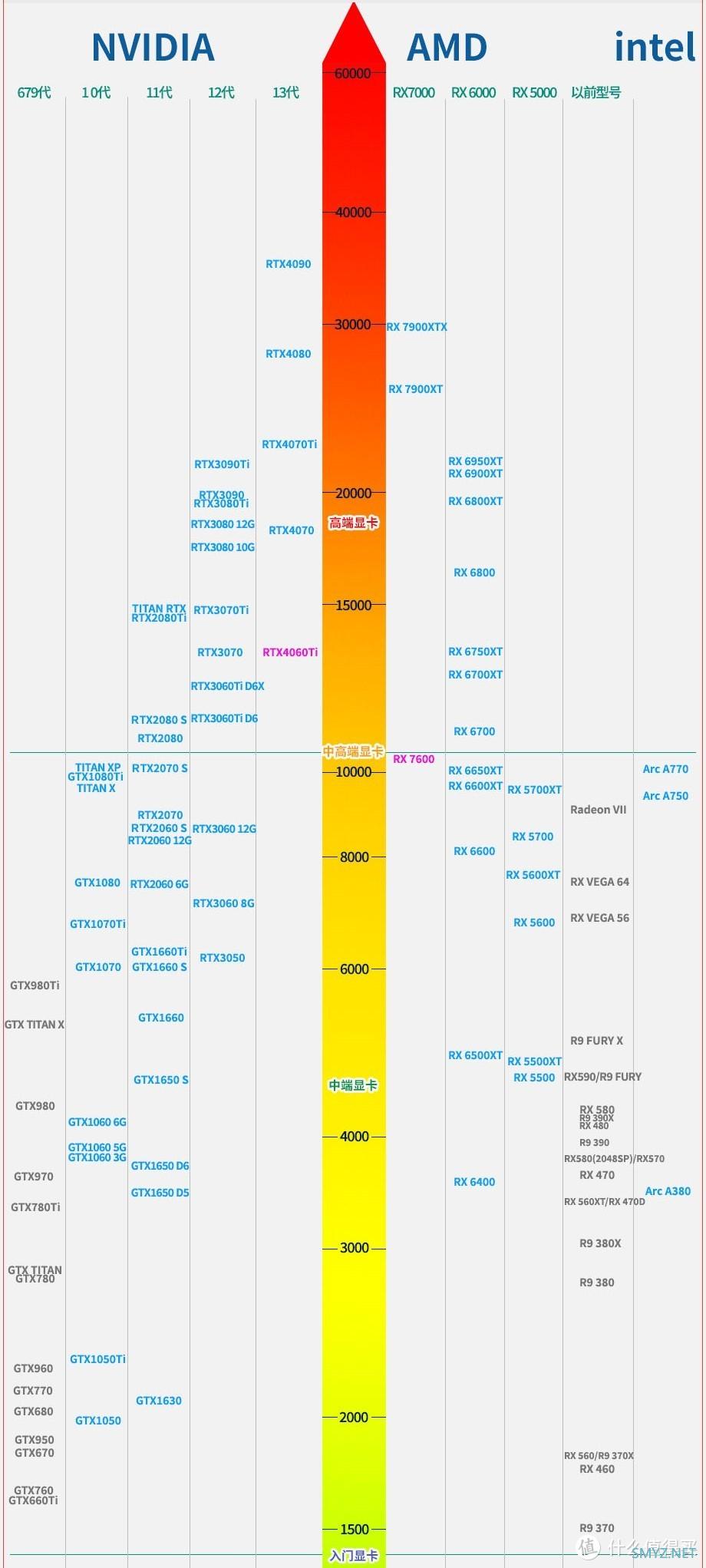 2023年游戏本选购指南