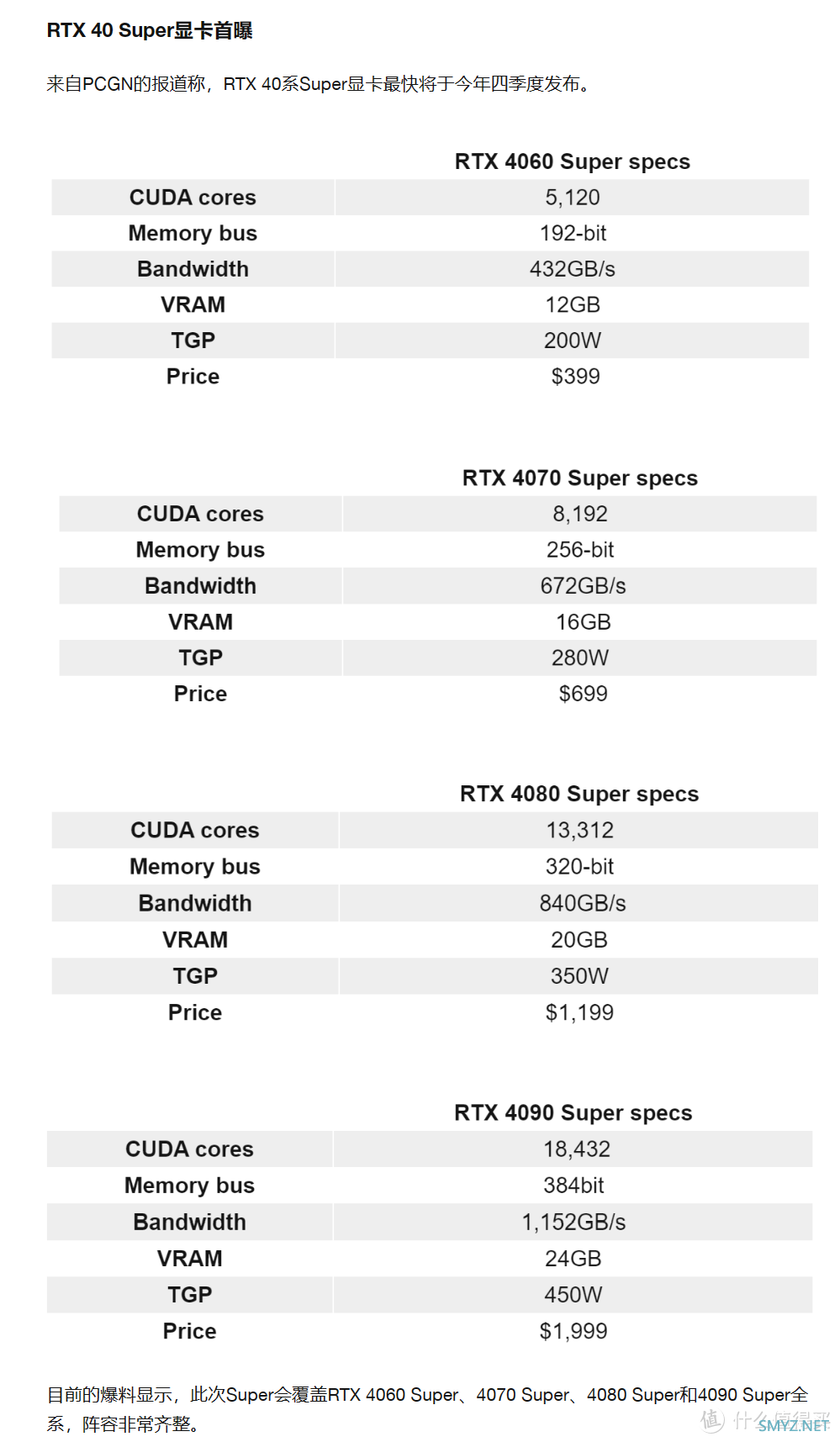 A卡618显卡市场分析，纯玩家6299入手的7900XTX到底香不香