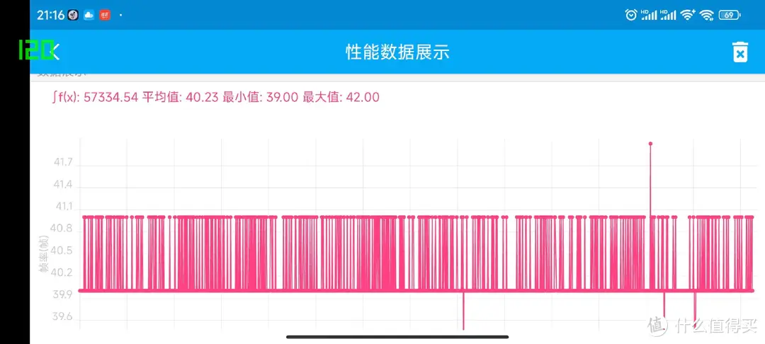 16G+1T，又“焊门”？红米 Note 12 Turbo测评