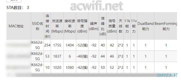 华为K662d单独设置做无线AP，居然还能查看手机网卡是否支持k和v。