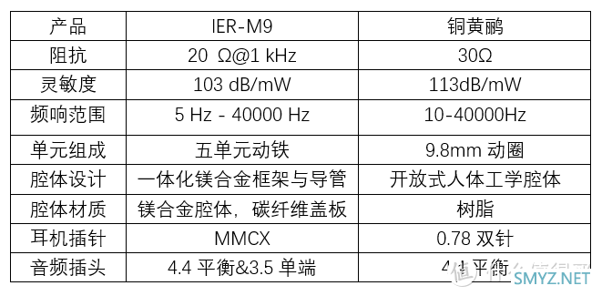 中端耳机大比拼第二期，索尼IER-M9与老人家铜黄鹂，声音与体验谁值得溢价？