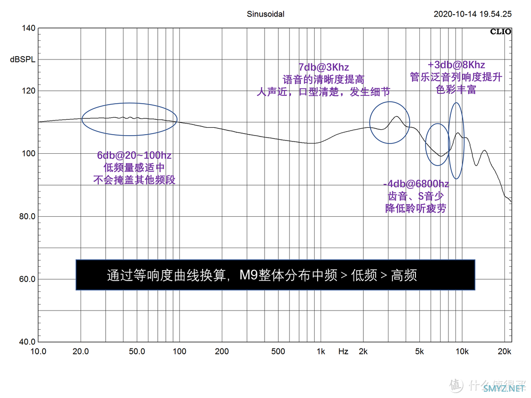 中端耳机大比拼第二期，索尼IER-M9与老人家铜黄鹂，声音与体验谁值得溢价？